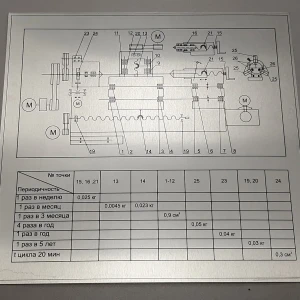 Карты смазки — Схема карты смазки — фото