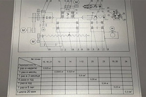 Продукция — Схемы, мнемосхемы — фото